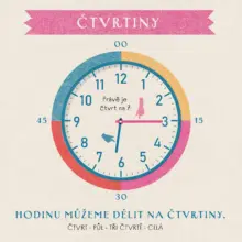 ctvrtiny