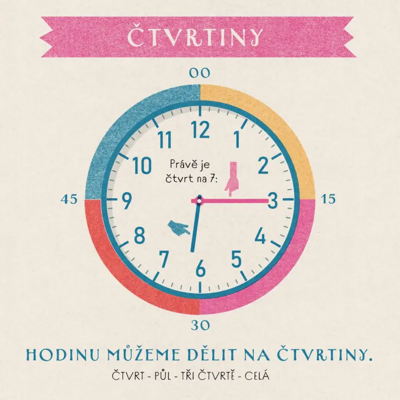 ctvrtiny